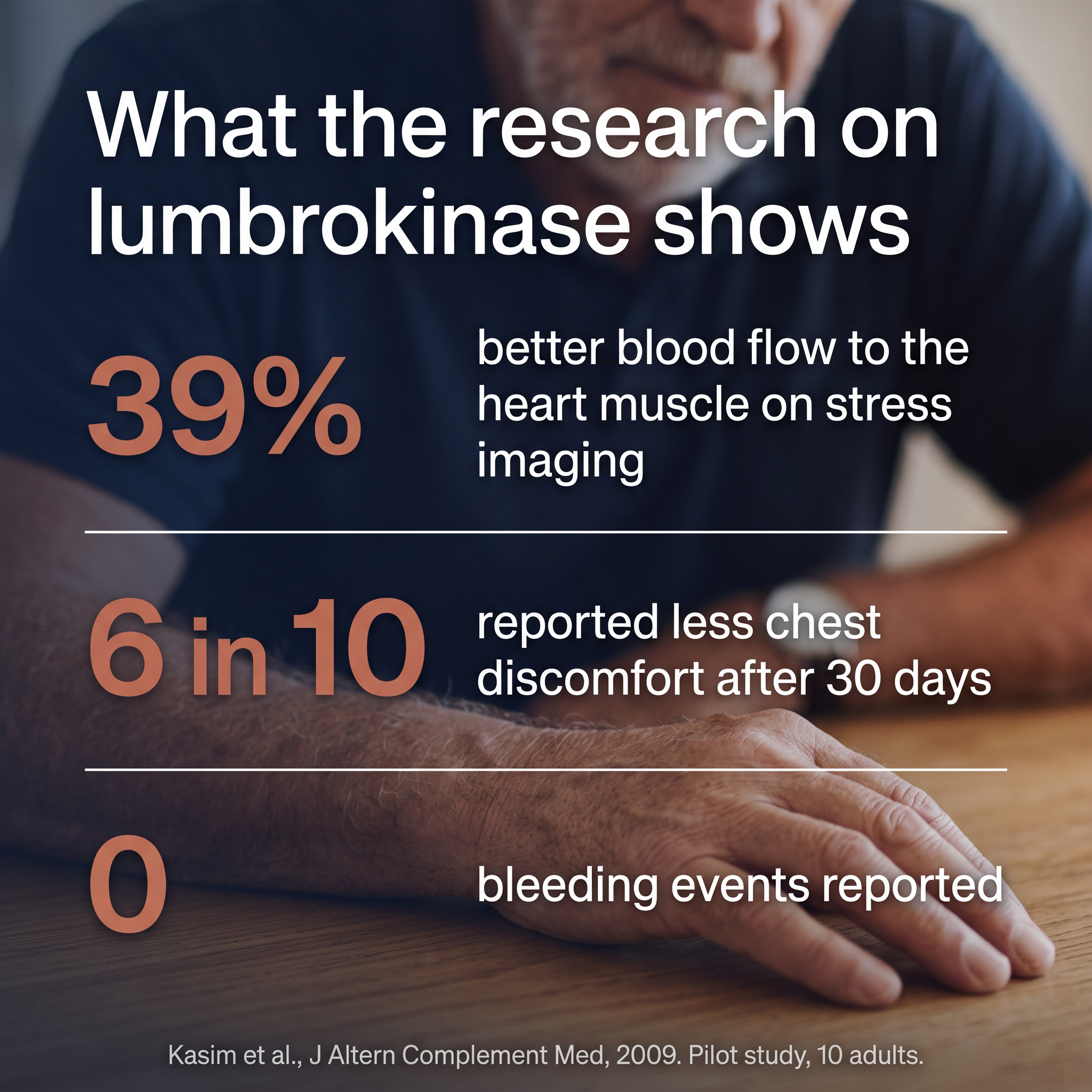 What the research on lumbrokinase shows