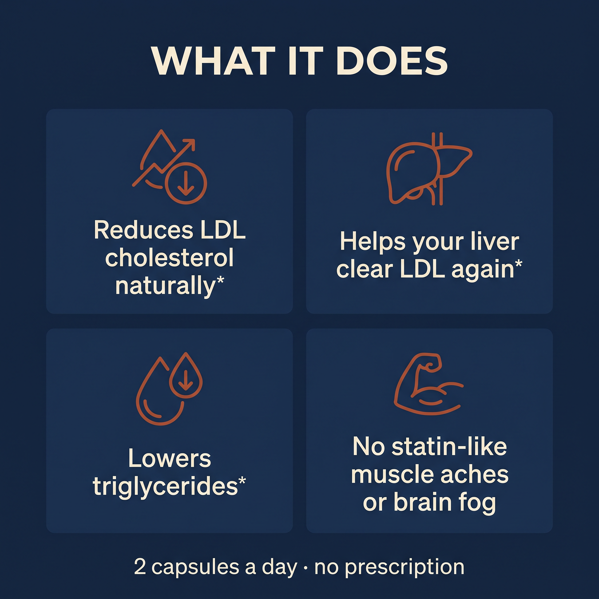 What it does: reduces LDL, helps your liver clear LDL, lowers triglycerides